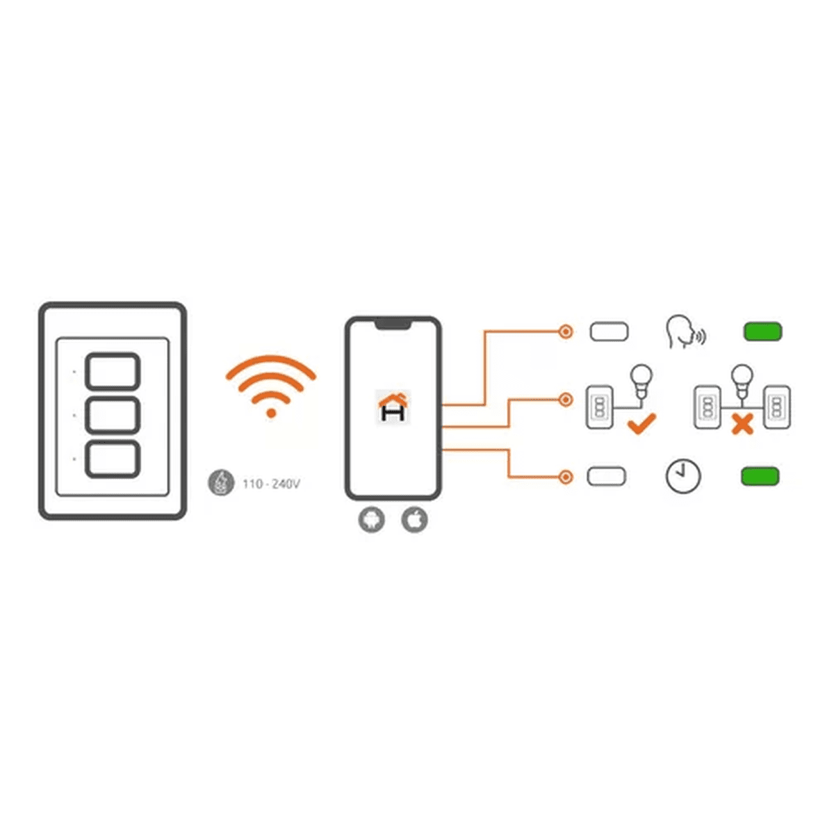 Interruptor De Luz Inteligente De 3 Circuitos Wi-fi Nexxt: imagen 3